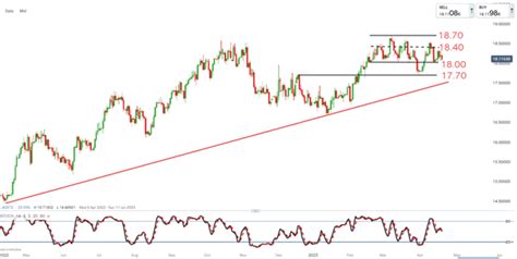 eurzaf|EUR/ZAR (EURZAR=X) Stock Price, News, Quote & History.